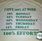 Work Effort
